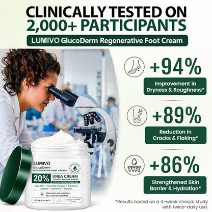 LUMIVO® GlucoDerm Regenerative Foot Cream