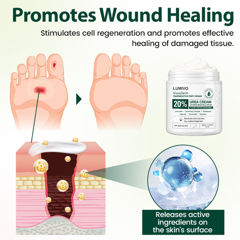 LUMIVO® GlucoDerm Regenerative Foot Cream