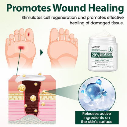 LUMIVO® GlucoDerm Regenerative Foot Cream