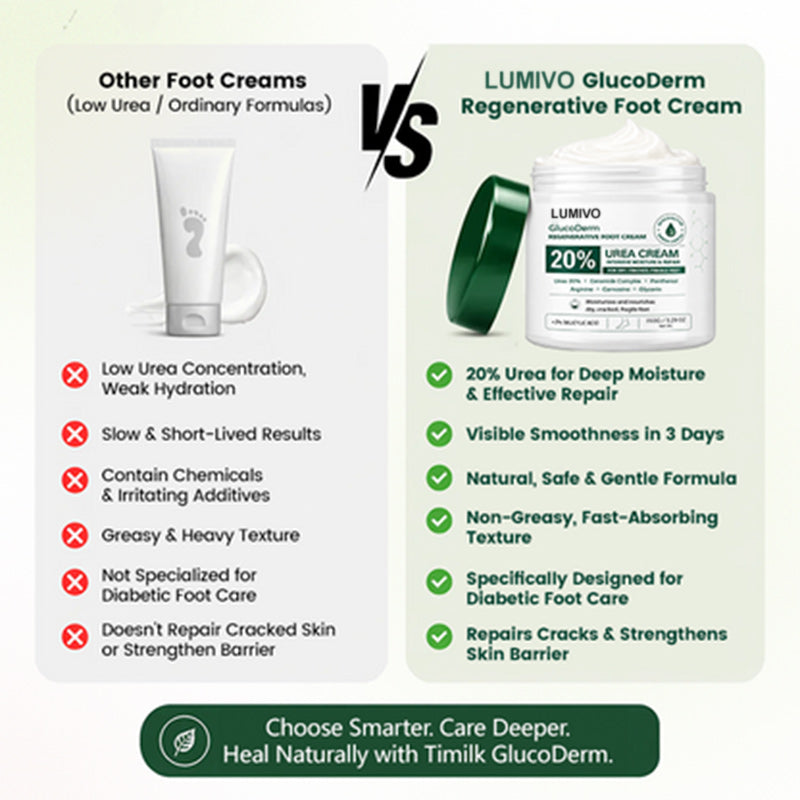 LUMIVO® GlucoDerm Regenerative Foot Cream