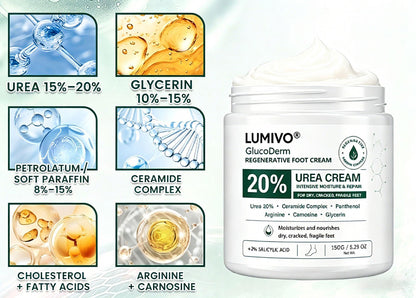 LUMIVO® GlucoDerm Regenerative Foot Cream